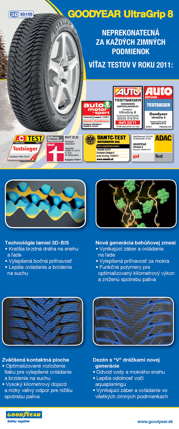Pneumatiky Goodyear Ultra Grip 8 v testech pneu Zima 2011