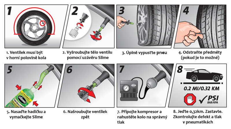 Obrázkový návod, jak použít poloautomatickou opravnou sadu Slime