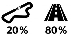 Použití moto pneumatik 20 % okruh 80 % silnice