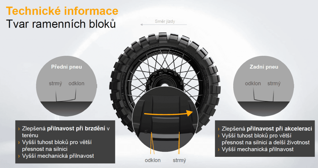 Technický popis ramenních bloků Continental TKC 80^2