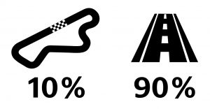Použití moto pneumatik 10 % okruh 90 % silnice